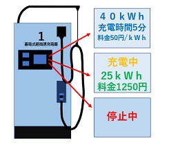 蓄電式超高速充電器液晶画面画像