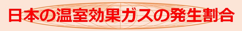 日本の温室効果ガスの発生割合