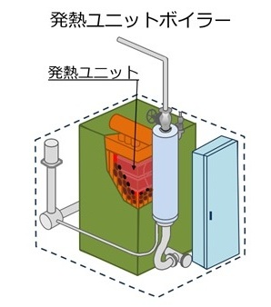 発熱ユニットボイラー